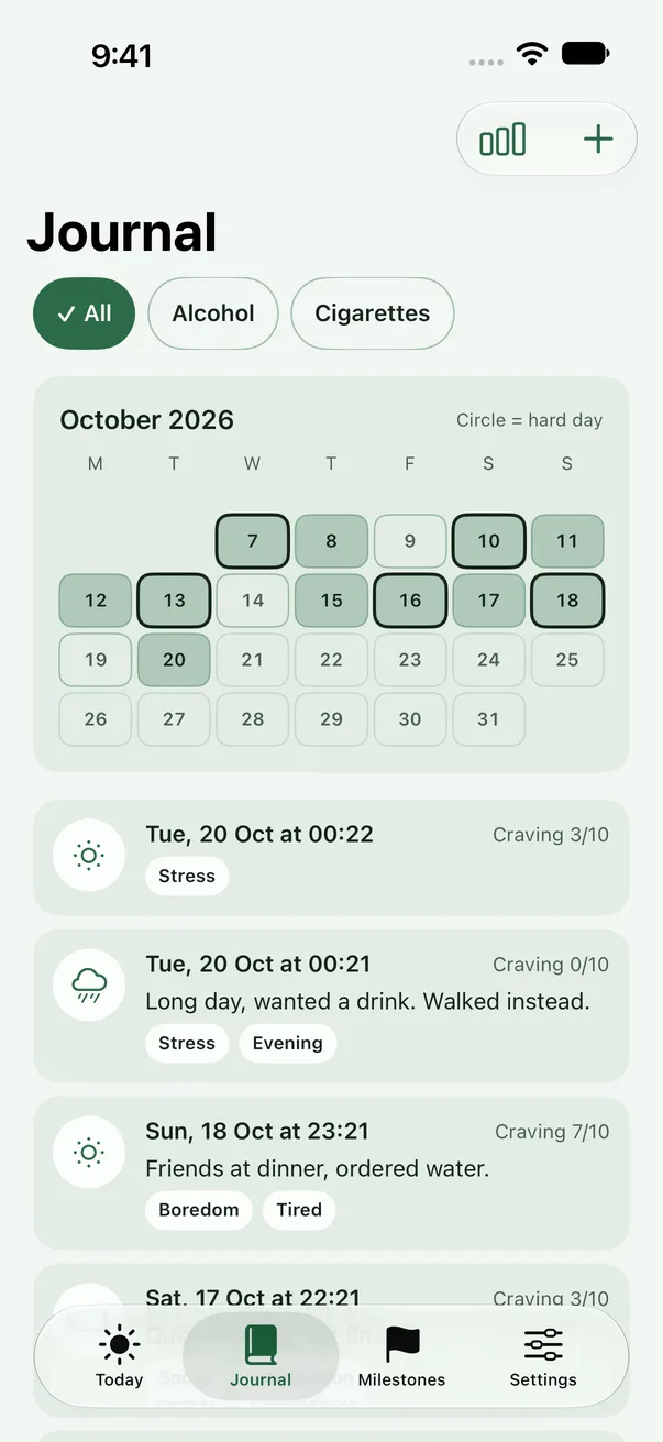 The Fernday journal calendar